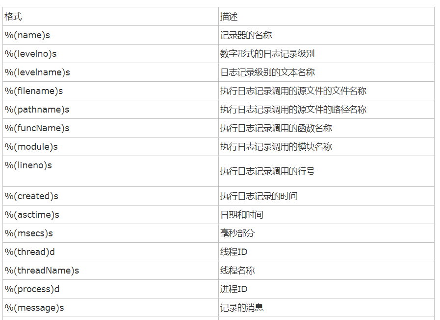 django_logging1