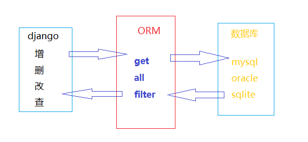django_models_orm