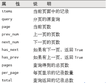 flask_sqlalchemy_paginate
